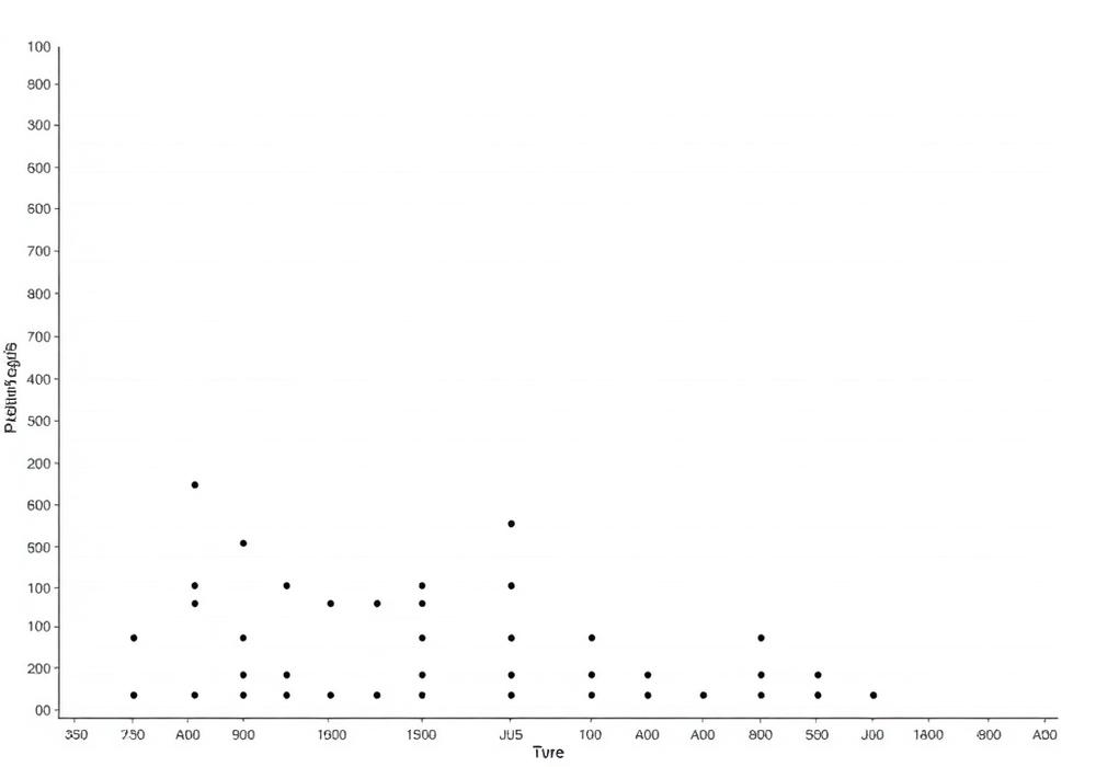 Pooled meta-analysis across 14 studies